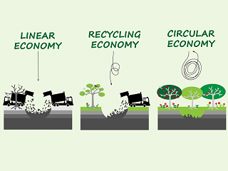 Why We Need to Shift to a Circular Economy